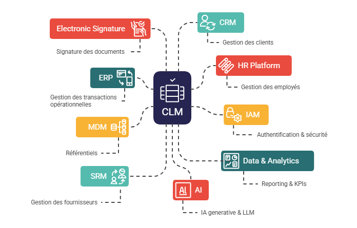 réussir l'intégration d'un CLM