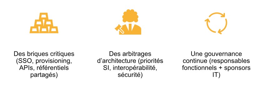 réussir l'intégration d'un CLM