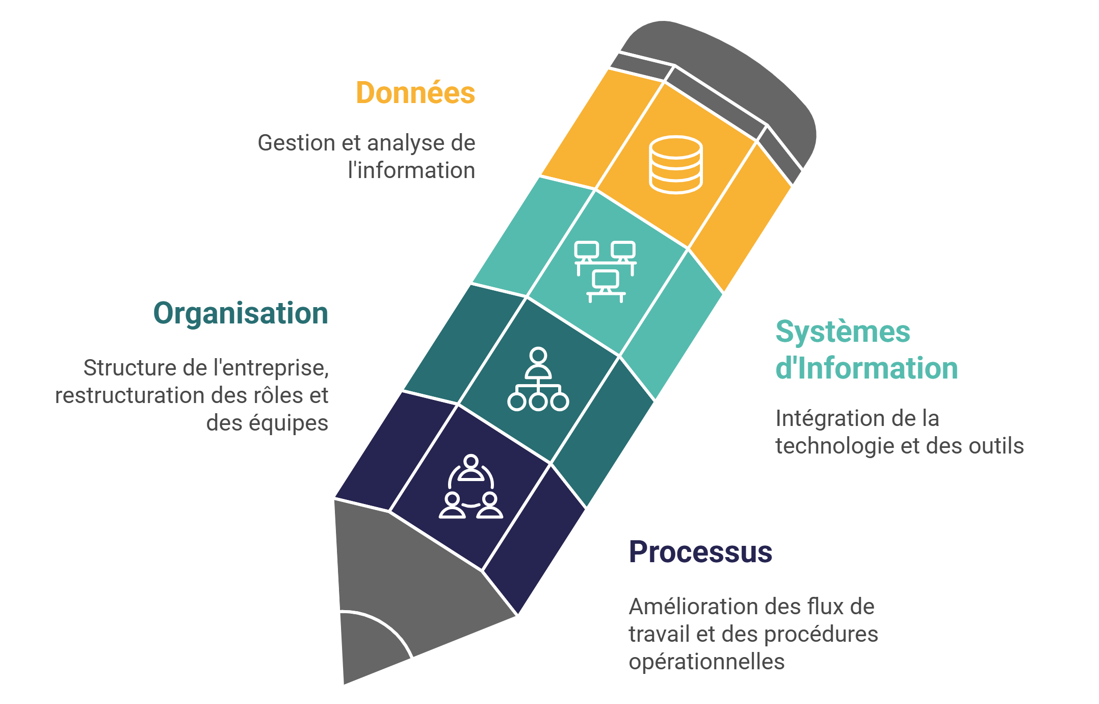 Transformation des directions juridiques : du sur-mesure avec l'offre transformation juridique de Clairio