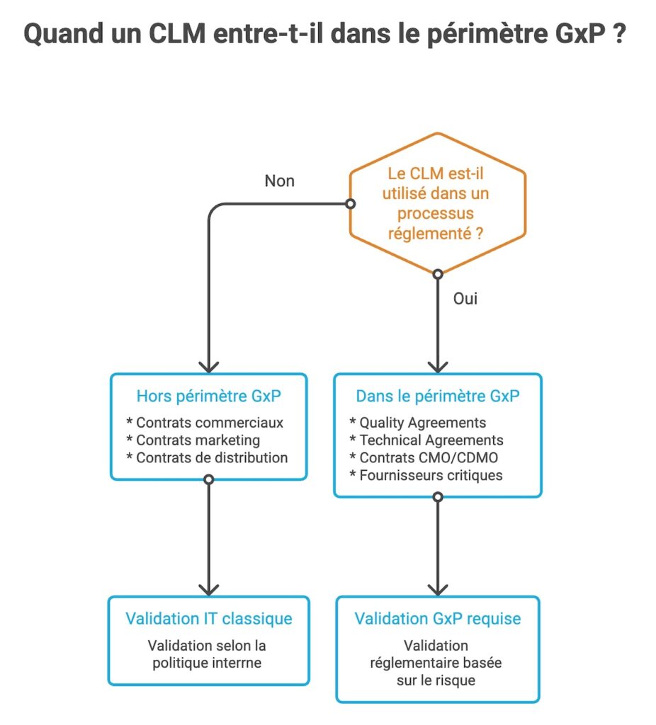 Votre CLM est-il concerné par la validation ?